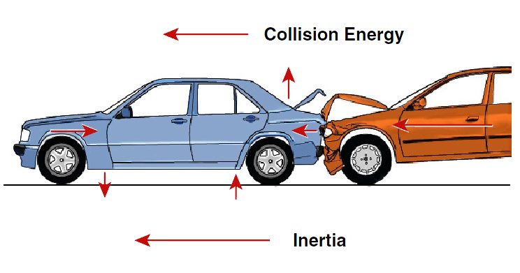 The Physics of a Car Collision